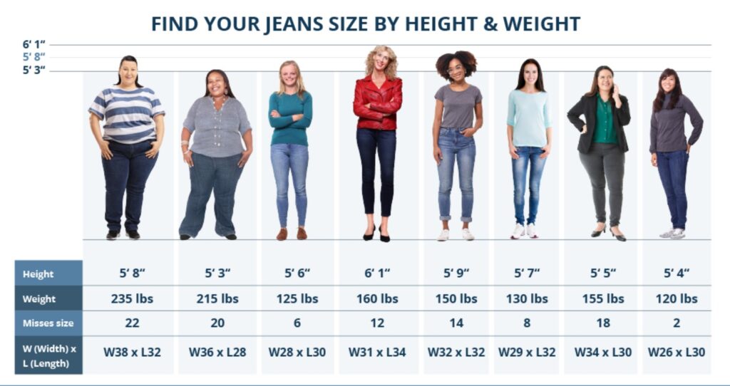 Using a Women Jeans Size Chart Correctly